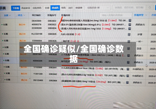 全国确诊疑似/全国确诊数据