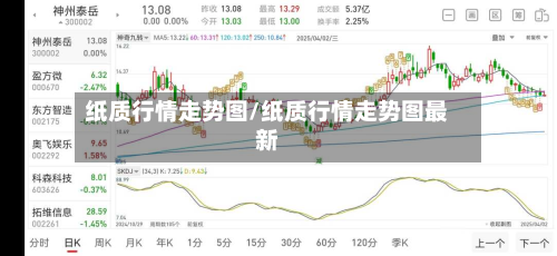 纸质行情走势图/纸质行情走势图最新-第3张图片