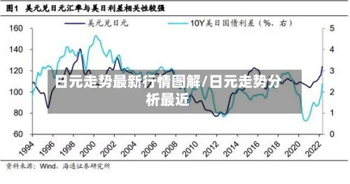日元走势最新行情图解/日元走势分析最近