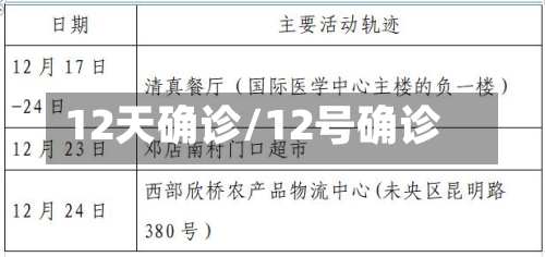12天确诊/12号确诊