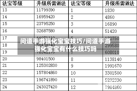 问道手游强化宝宝技巧/问道手游强化宝宝有什么技巧吗-第2张图片
