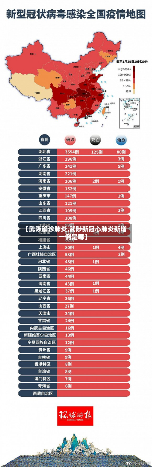 【武陟确诊肺炎,武陟新冠心肺炎新增一例是哪】-第3张图片