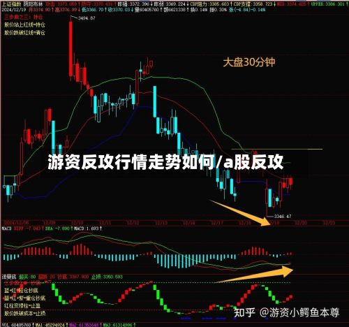 游资反攻行情走势如何/a股反攻-第3张图片