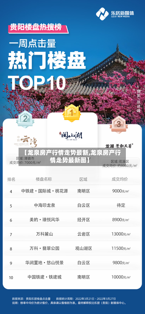 【龙泉房产行情走势最新,龙泉房产行情走势最新图】-第2张图片