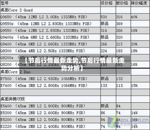 【节后行情最新走势,节后行情最新走势分析】-第2张图片