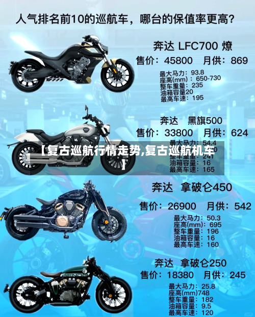 【复古巡航行情走势,复古巡航机车】