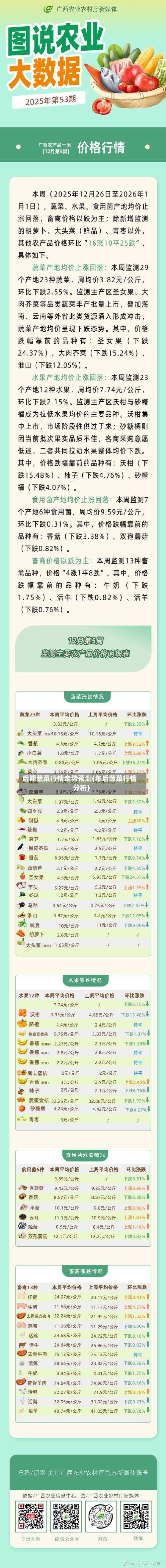 后期蔬菜行情走势预测(年后蔬菜行情分析)