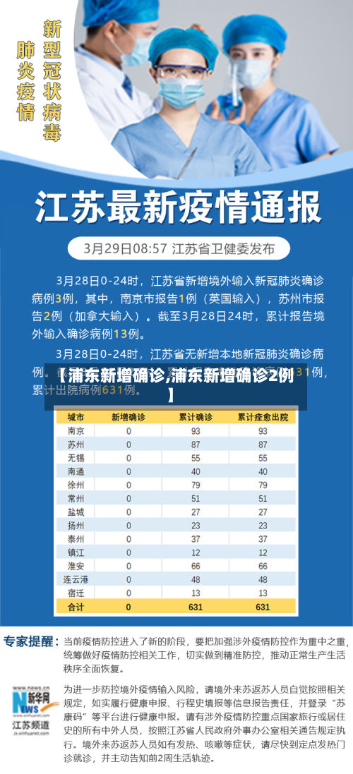 【浦东新增确诊,浦东新增确诊2例】