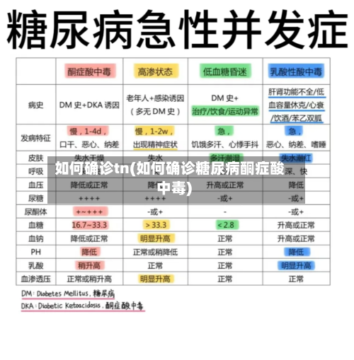 如何确诊tn(如何确诊糖尿病酮症酸中毒)