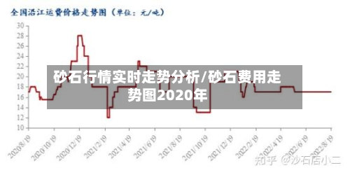砂石行情实时走势分析/砂石费用走势图2020年-第2张图片