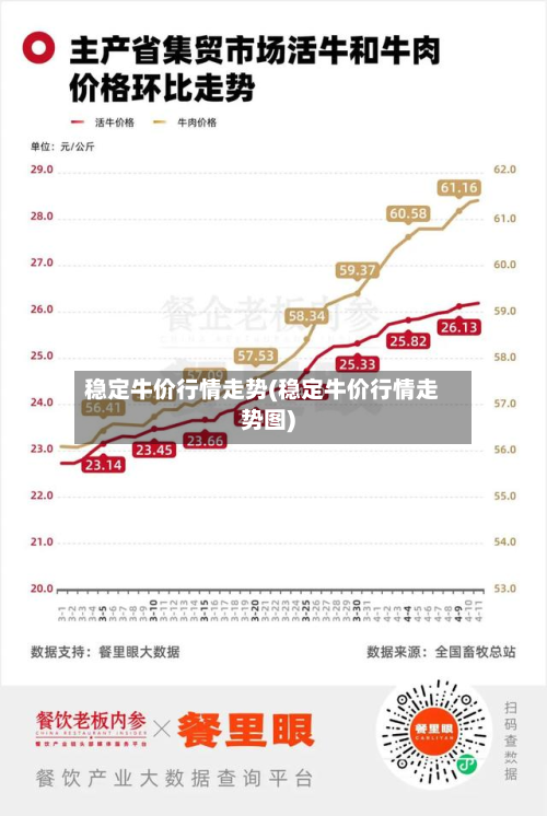 稳定牛价行情走势(稳定牛价行情走势图)