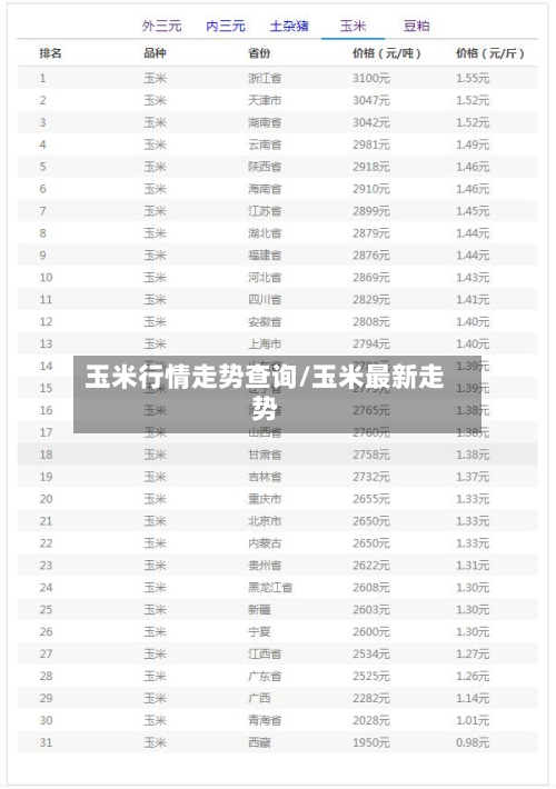 玉米行情走势查询/玉米最新走势-第2张图片