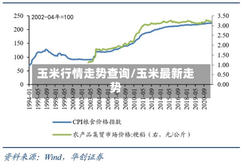 玉米行情走势查询/玉米最新走势