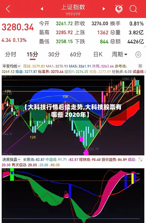 【大科技行情后续走势,大科技股票有哪些 2020年】