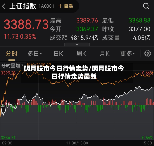 明月股市今日行情走势/明月股市今日行情走势最新-第3张图片