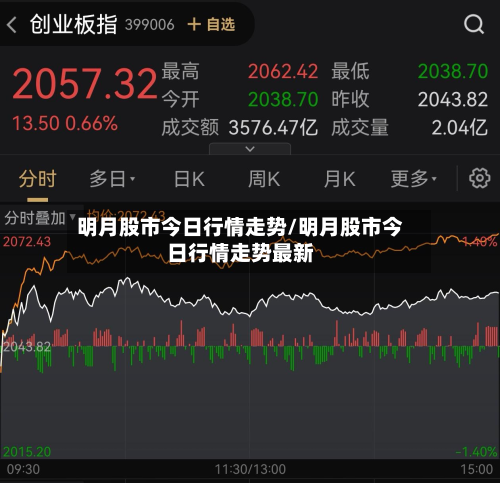 明月股市今日行情走势/明月股市今日行情走势最新-第2张图片