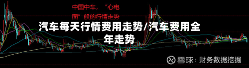 汽车每天行情费用走势/汽车费用全年走势-第2张图片
