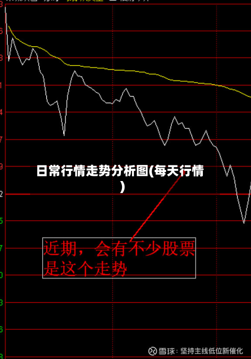 日常行情走势分析图(每天行情)-第3张图片