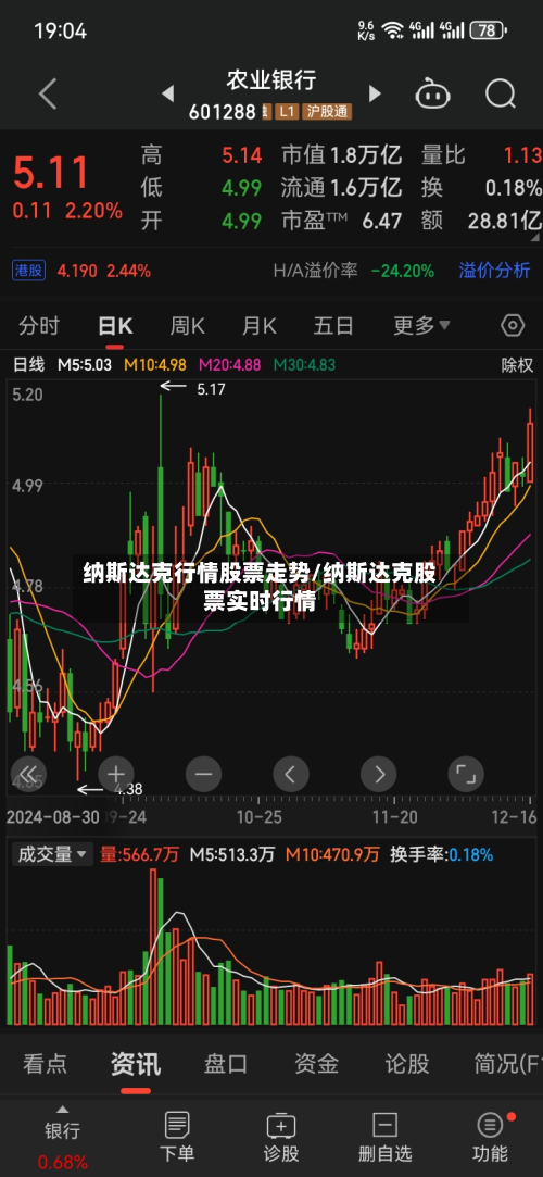 纳斯达克行情股票走势/纳斯达克股票实时行情-第2张图片