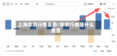 上海非农行情走势/非农行情是什么意思