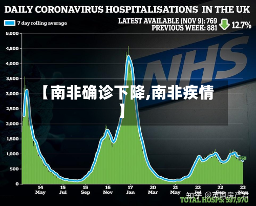 【南非确诊下降,南非疾情】-第3张图片