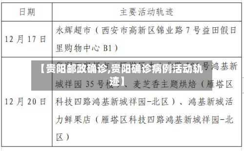 【贵阳邮政确诊,贵阳确诊病例活动轨迹】-第2张图片