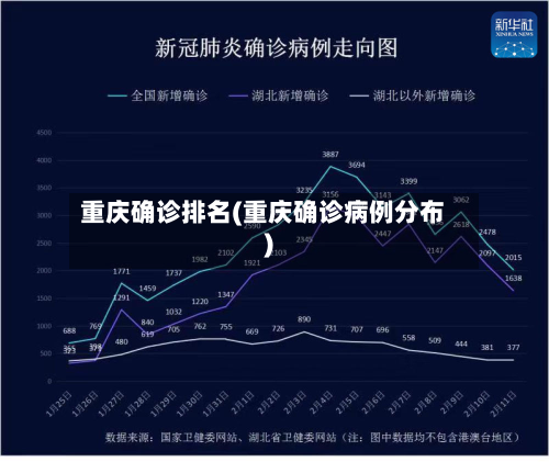 重庆确诊排名(重庆确诊病例分布)
