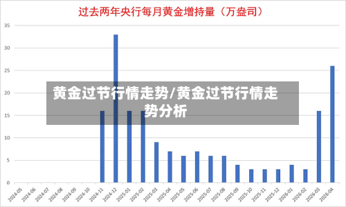 黄金过节行情走势/黄金过节行情走势分析-第2张图片