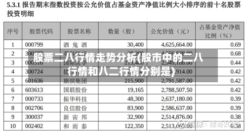 股票二八行情走势分析(股市中的二八行情和八二行情分别是)