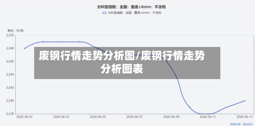 废钢行情走势分析图/废钢行情走势分析图表-第3张图片