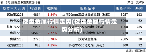 夜盘金属行情走势(夜盘金属行情走势分析)-第2张图片