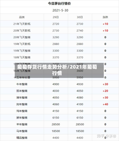 葡萄存货行情走势分析/2021年葡萄行情-第3张图片