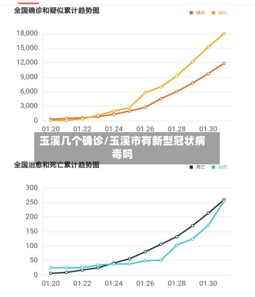玉溪几个确诊/玉溪市有新型冠状病毒吗-第2张图片
