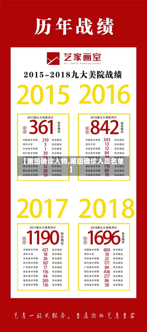 【莆田确诊人物,莆田确诊人员名单】