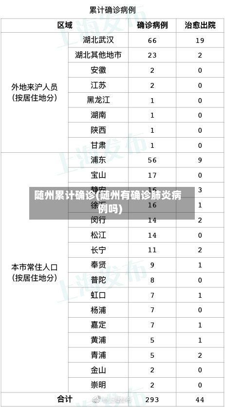 随州累计确诊(随州有确诊肺炎病例吗)-第3张图片
