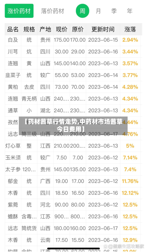 【药材茜草行情走势,中药材市场茜草今日费用】-第2张图片