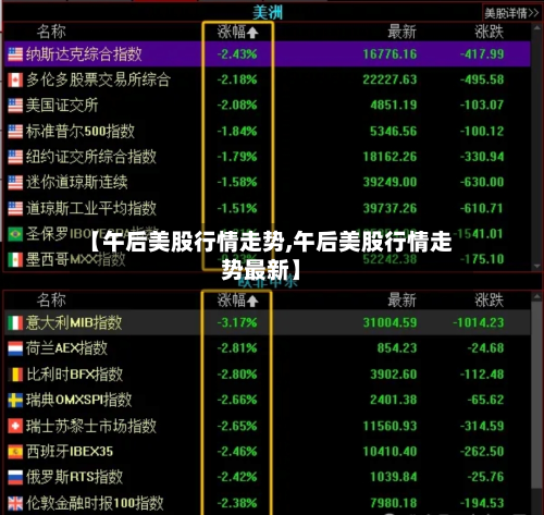 【午后美股行情走势,午后美股行情走势最新】