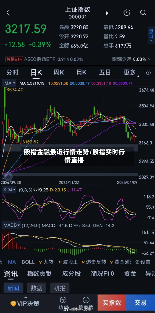 股指金融最近行情走势/股指实时行情直播-第2张图片