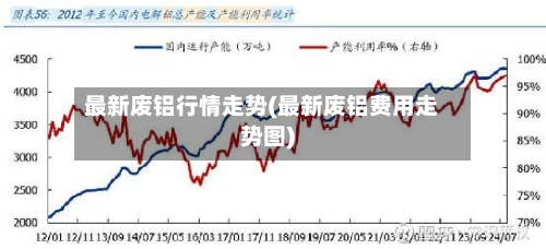 最新废铝行情走势(最新废铝费用走势图)-第2张图片