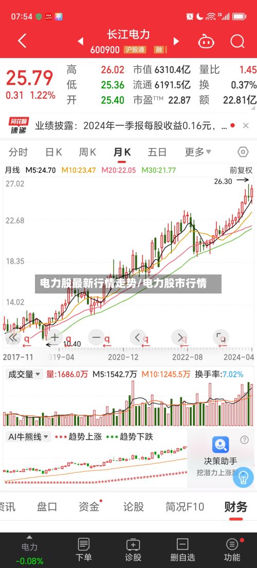 电力股最新行情走势/电力股市行情