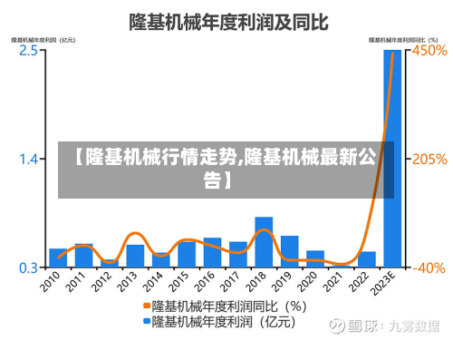 【隆基机械行情走势,隆基机械最新公告】-第3张图片
