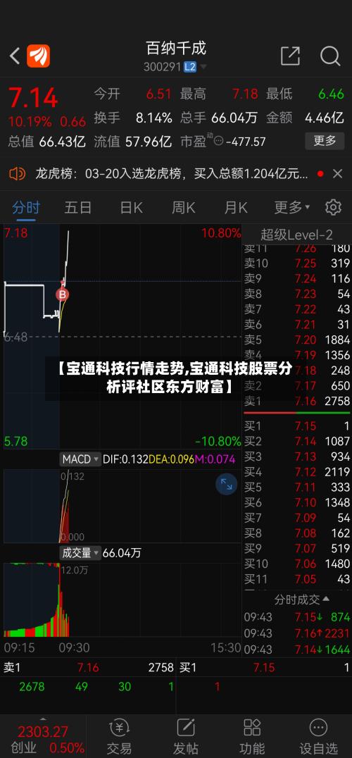 【宝通科技行情走势,宝通科技股票分析评社区东方财富】