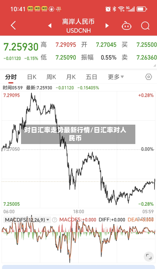 对日汇率走势最新行情/日汇率对人民币-第2张图片