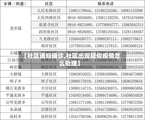 【社区通知确诊,社区出现疑似疫情怎么处理】-第2张图片