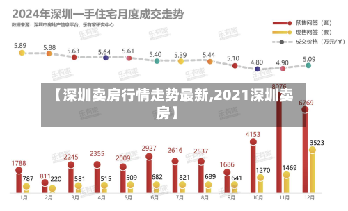 【深圳卖房行情走势最新,2021深圳卖房】-第2张图片