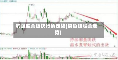 钓鱼股票板块行情走势(钓鱼线股票走势)-第2张图片