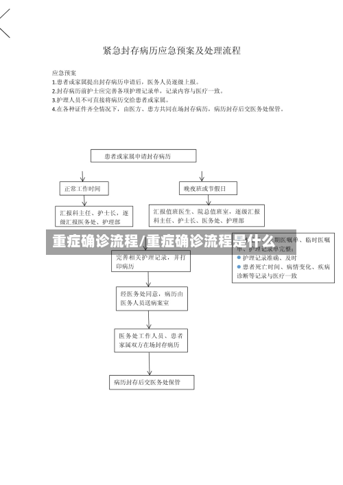 重症确诊流程/重症确诊流程是什么