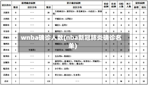 wnba确诊人数(nba新冠肺炎确诊名单)