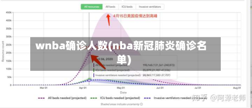 wnba确诊人数(nba新冠肺炎确诊名单)-第2张图片