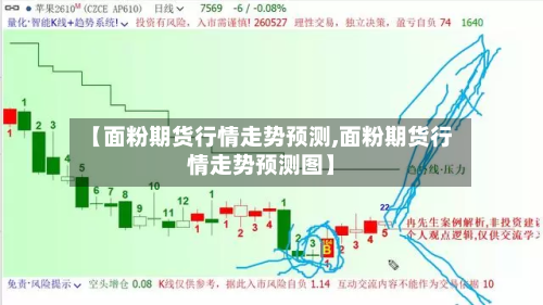 【面粉期货行情走势预测,面粉期货行情走势预测图】